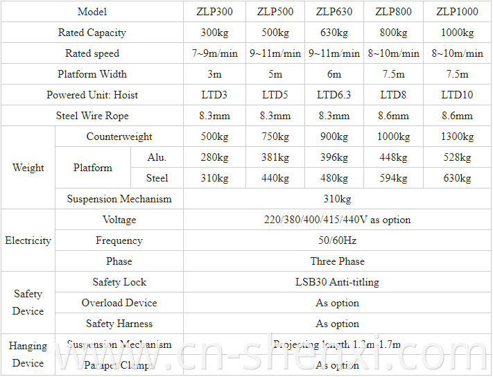 Suspended Platform parameter